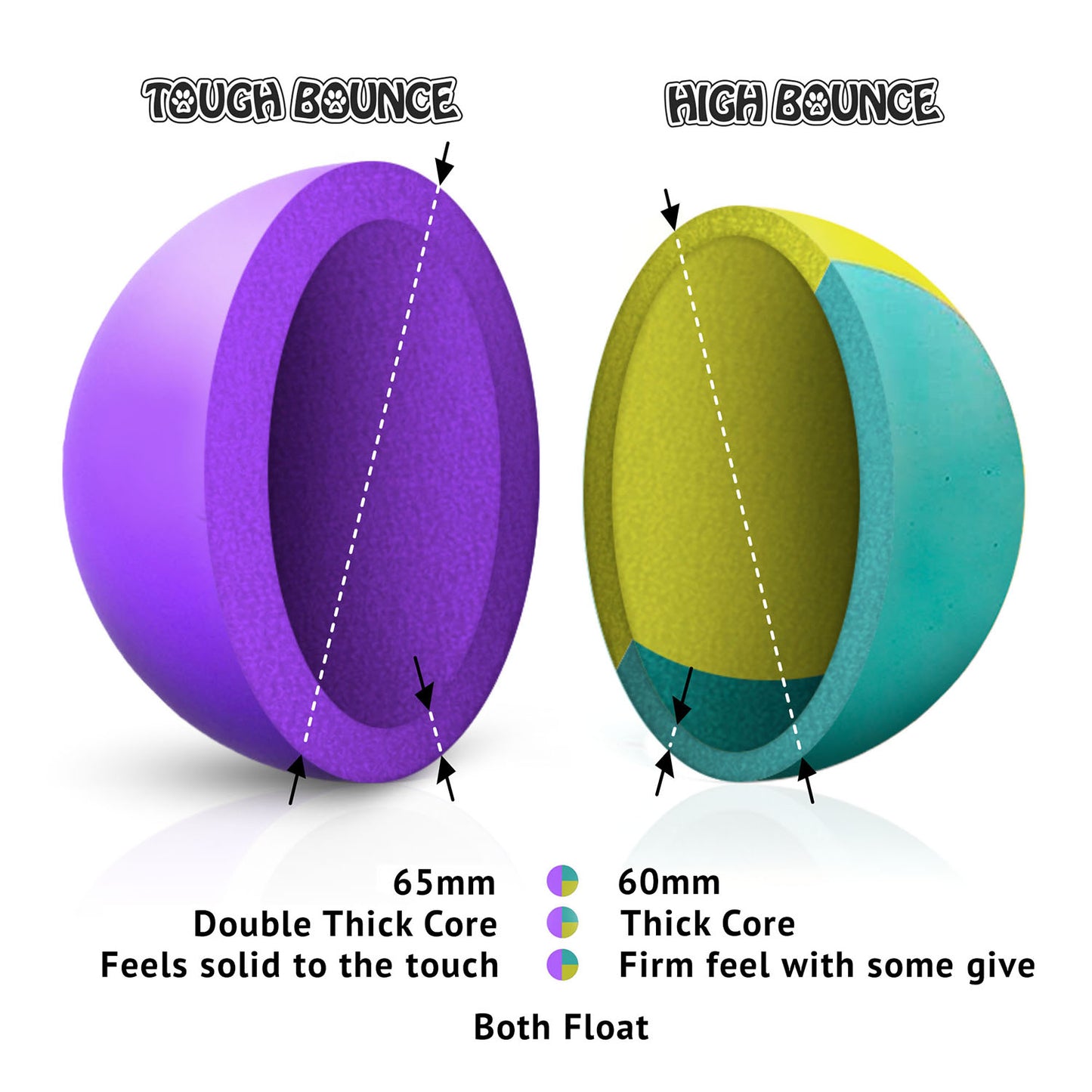 SPORTSPET Tough Bounce 65mm Balls